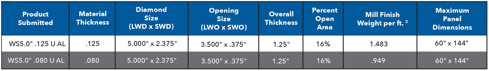 Spantek Zeus WS5.0" Product Table Chart