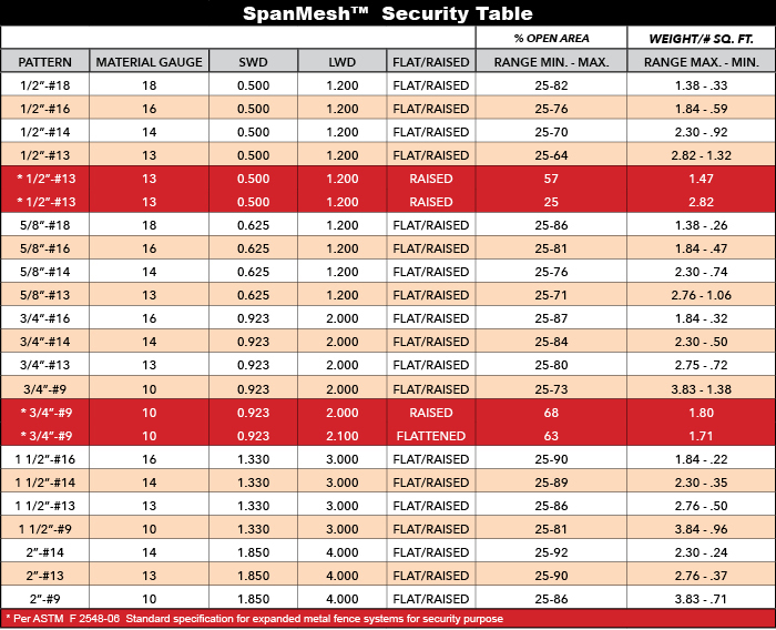 Spantek Expanded Metals > Patterns & Products > Security Mesh